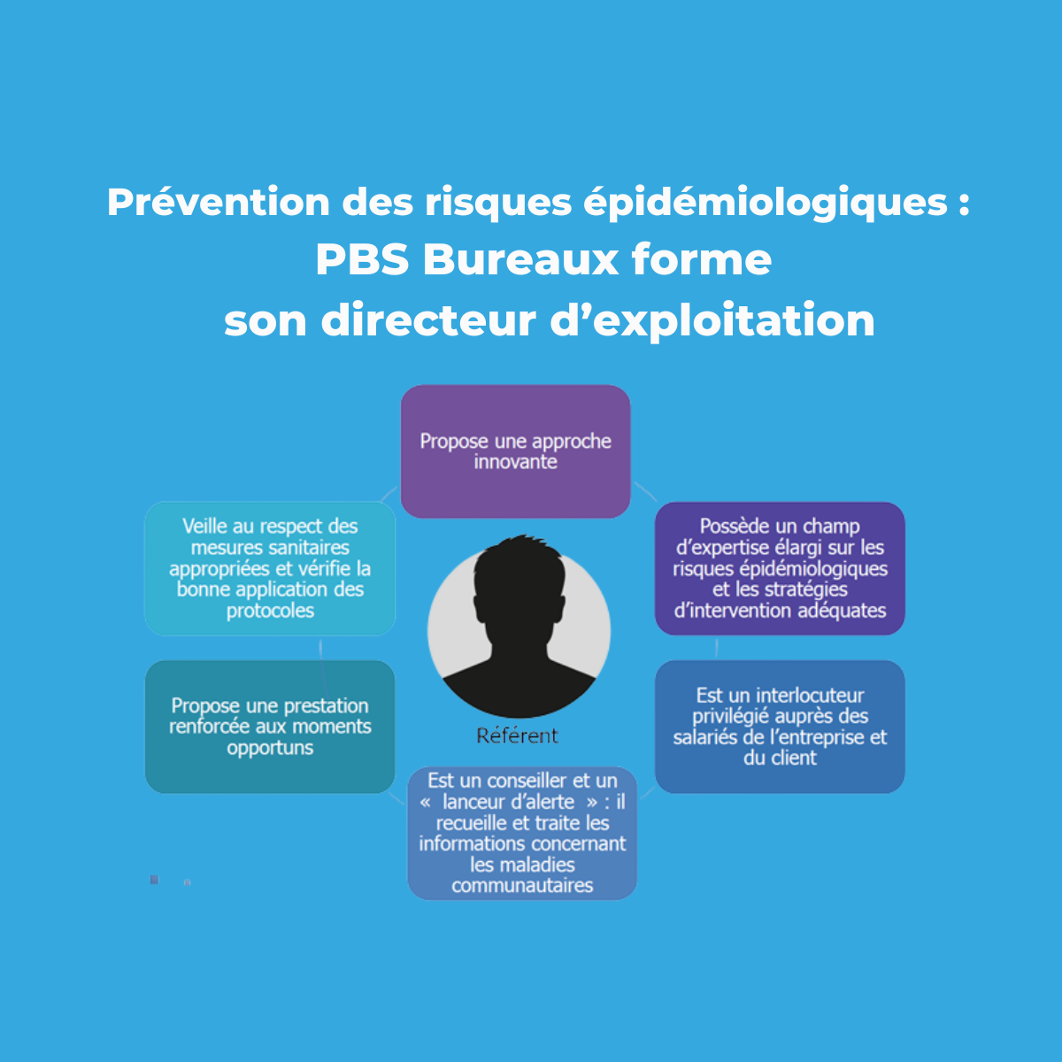 Quand hygiène des locaux rime avec santé des employés